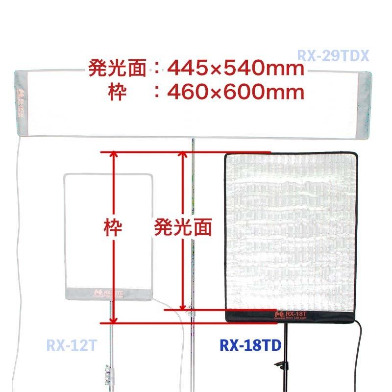 シートLED(RX-18TD)＋ソフトボックス&グリッド+ライトスタンド2台