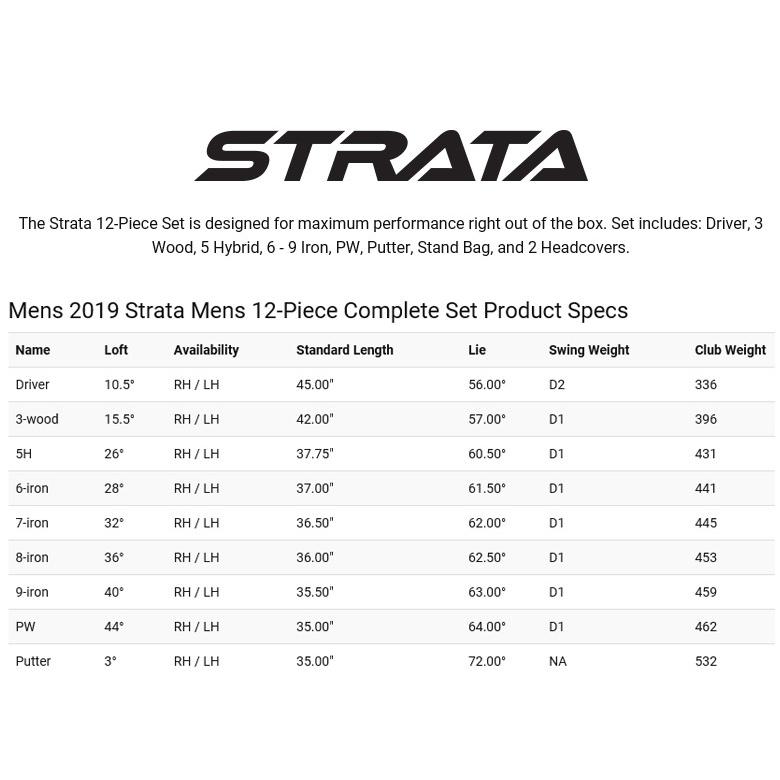 Callaway（キャロウェイ） 即納可！(レフティモデル) Callaway Strata