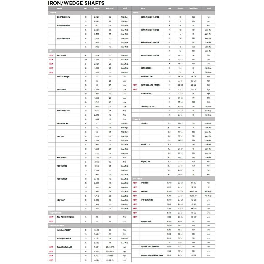 Titleist（タイトリスト） (レフティモデル)Titleist 620 CB Iron 620