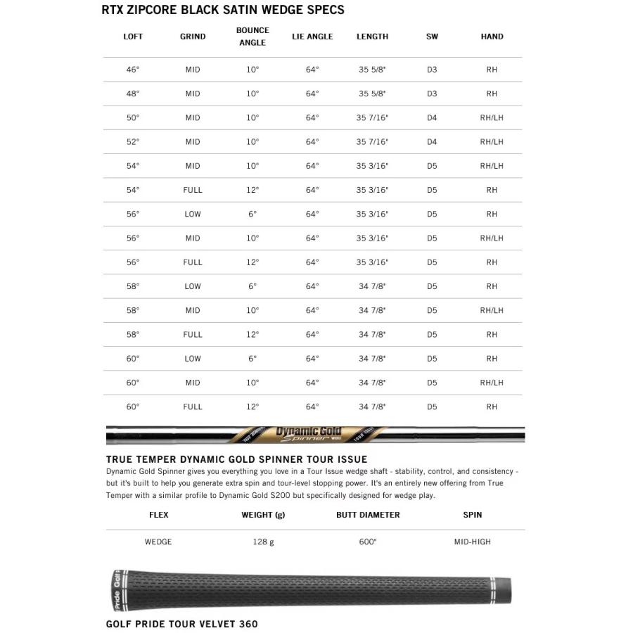 円 公式ショップ レフティモデル Cleveland Rtx Zipcore Black Satin Wedge クリーブランド ジップコア ブラック サテン ウェッジ メーカーカスタムシャフトモデル