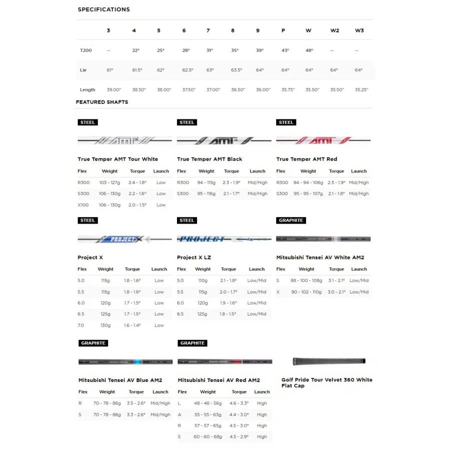 Titleist（タイトリスト） 在庫あり！(レフティモデル)(単品アイアン