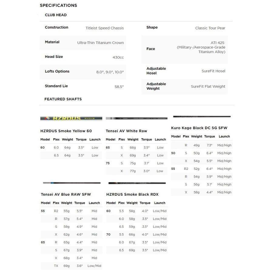 Titleist（タイトリスト） 在庫あり！Titleist TSi4 Driver TSi4