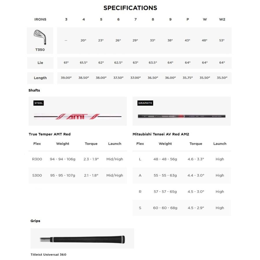 (レフティモデル)Titleist 2023 T350 Iron タイトリスト 2023 T350 アイアン 6本セット メーカーカスタムシャフトモデル