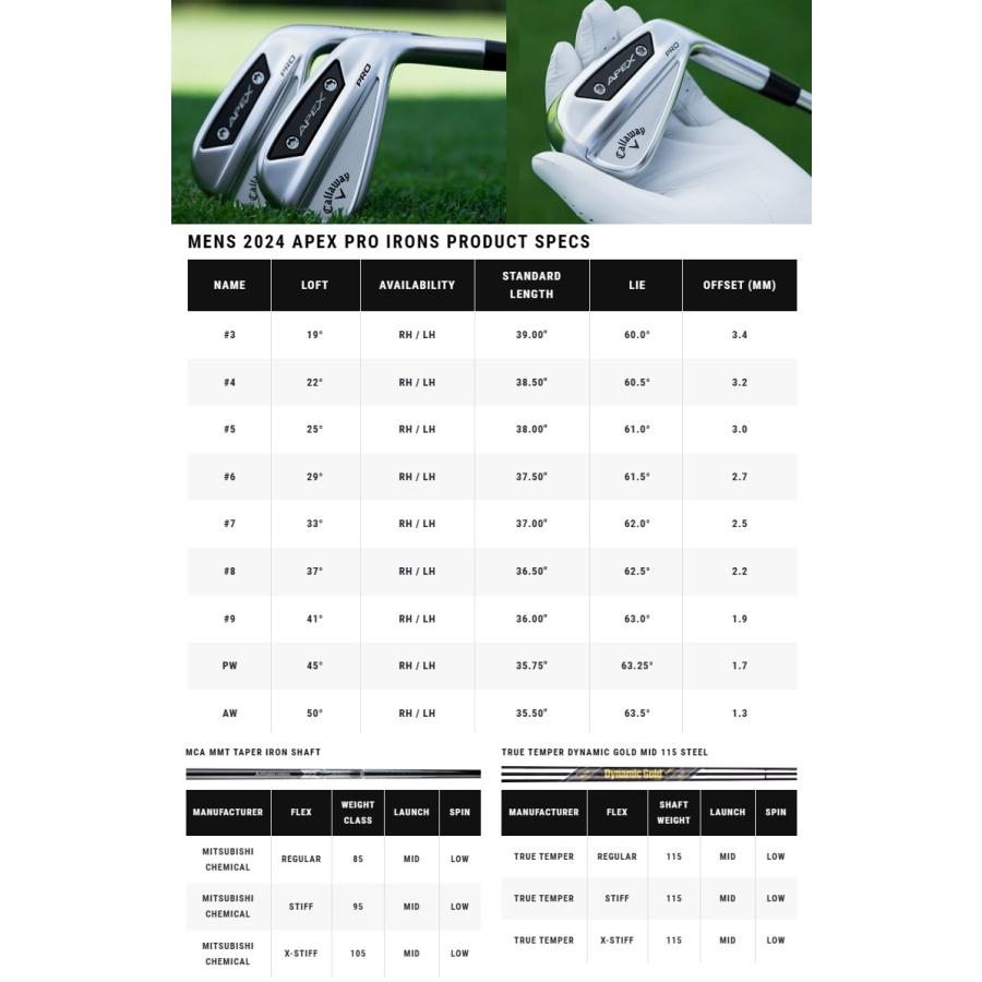 【値下】【美品】キャロウェイ　アイアン　APEX PRO 24　6本 Amazon.co.jp: キャロウェイ(Callaway) 右用 アイアン APEX CB 24 (6本