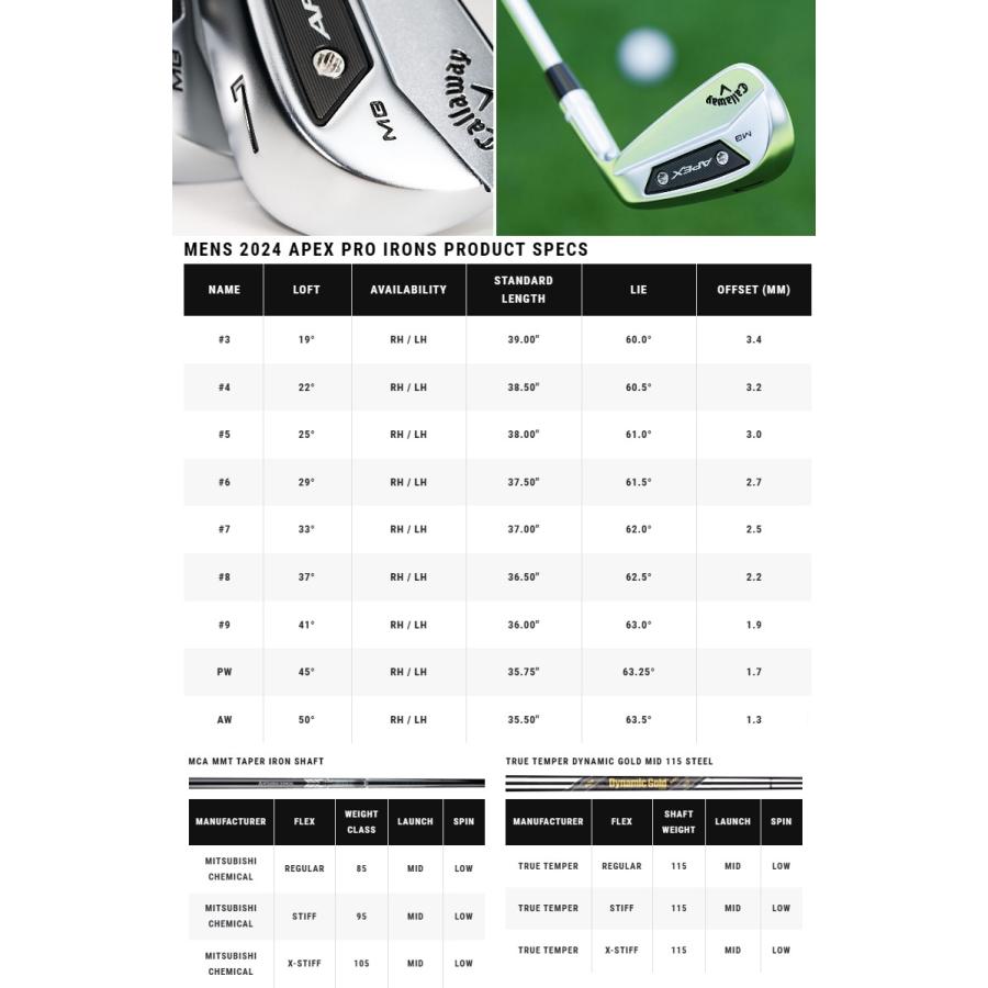 レフティ】Callaway APEX 2019 アイアン ゴルフクラブセット