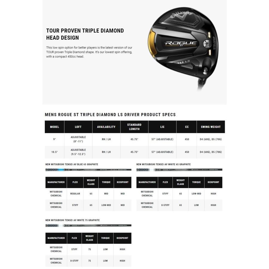 即納可！（レフティモデル）Callaway Rogue ST Triple Diamond LS Driver キャロウェイ ローグ ST トリプル ダイアモンド LS ドライバーの画像