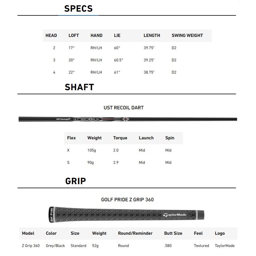 TaylorMade（テーラーメイド） (レフティモデル) TaylorMade P・UDI