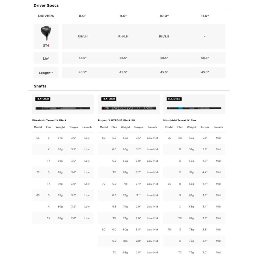 Titleist（タイトリスト） Titleist GT4 Driver GT4 ドライバー