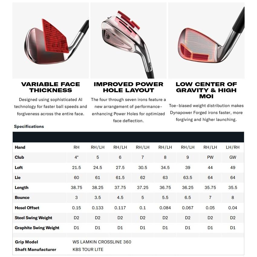 レフティモデル 単品アイアン Wilson Staff Dynapower Forged Iron ウィルソン スタッフ ダイナパワー フォージド 単品アイアン メーカーカスタムシャフト Wilson Staff（ウィルソンスタッフ） (レフティモデル)(単品アイアン