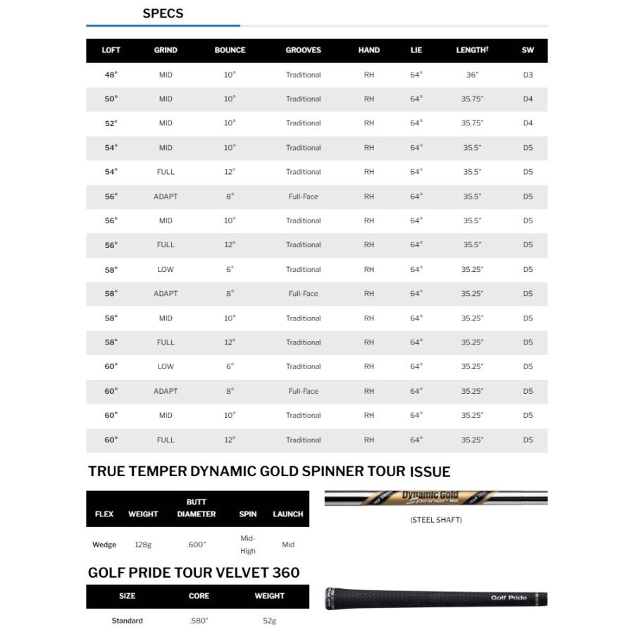 Cleveland Golf（クリーブランドゴルフ） Cleveland Golf RTZ Tour