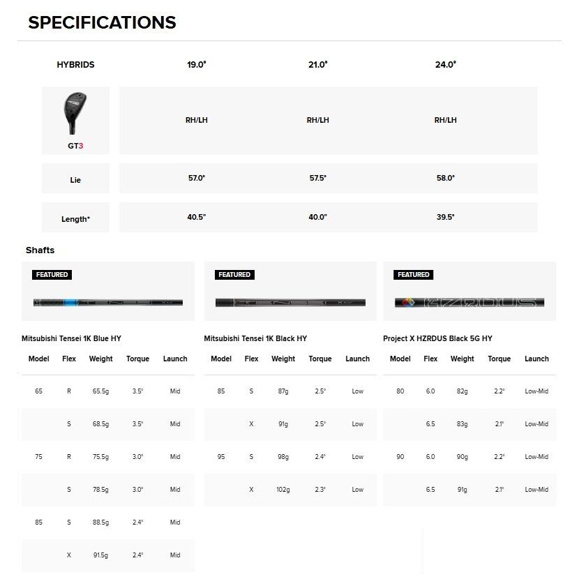 Titleist（タイトリスト） (レフティモデル) Titleist GT3 Hybrid GT3