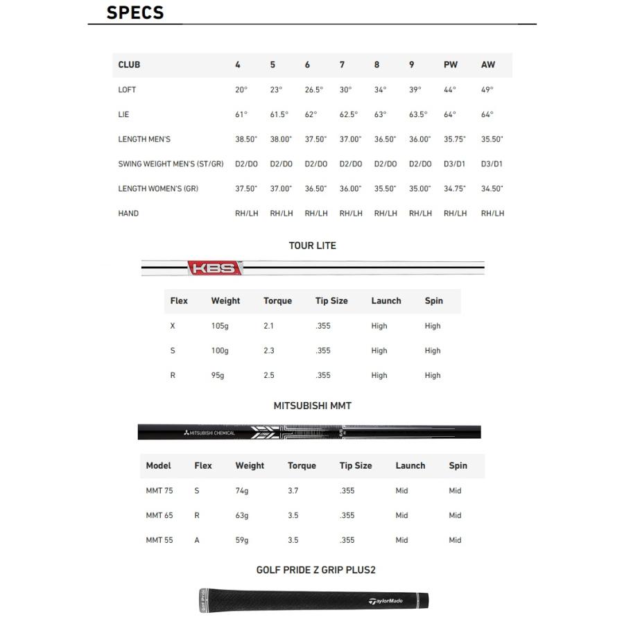 TaylorMade（テーラーメイド） (単品アイアン) TaylorMade 2025 P・790