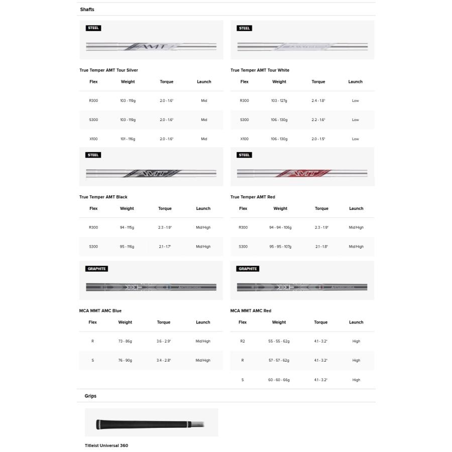 Titleist（タイトリスト） (レフティモデル) (単品アイアン) Titleist