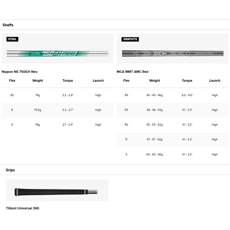 Titleist（タイトリスト） (単品アイアン) Titleist 2025 T250 Launch