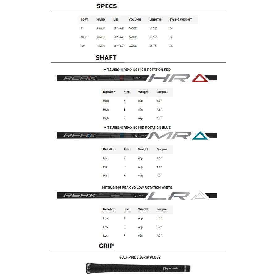 TaylorMade（テーラーメイド） TaylorMade Qi4D Max Driver Qi4D
