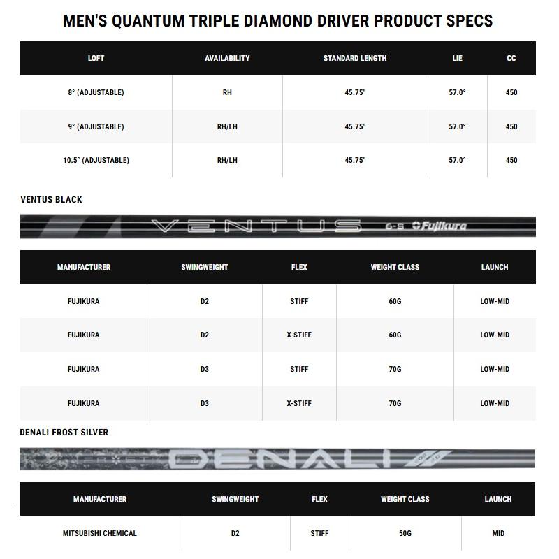 Callaway（キャロウェイ） Callaway Quantum Triple Diamond Driver