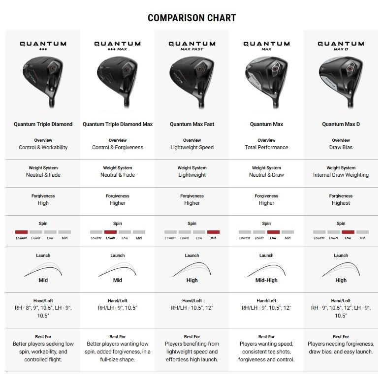Callaway（キャロウェイ） Callaway Quantum Triple Diamond Driver