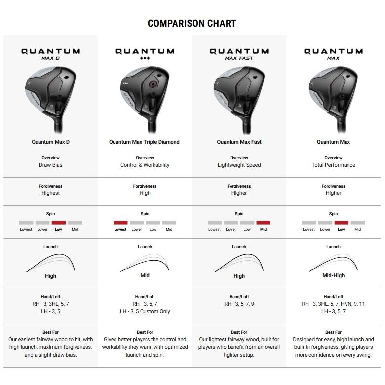 Callaway（キャロウェイ） Callaway Quantum Triple Diamond Fairway