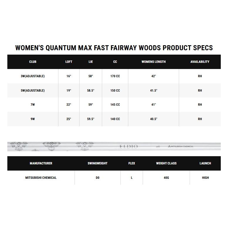 Callaway Women's Quantum Max Fast Fairway Wood キャロウェイ レディース クアンタム マックスファスト フェアウェイウッド_2