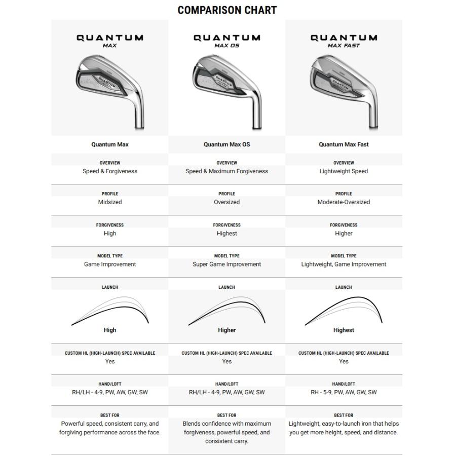 Callaway（キャロウェイ） Callaway Quantum Max Iron クアンタム