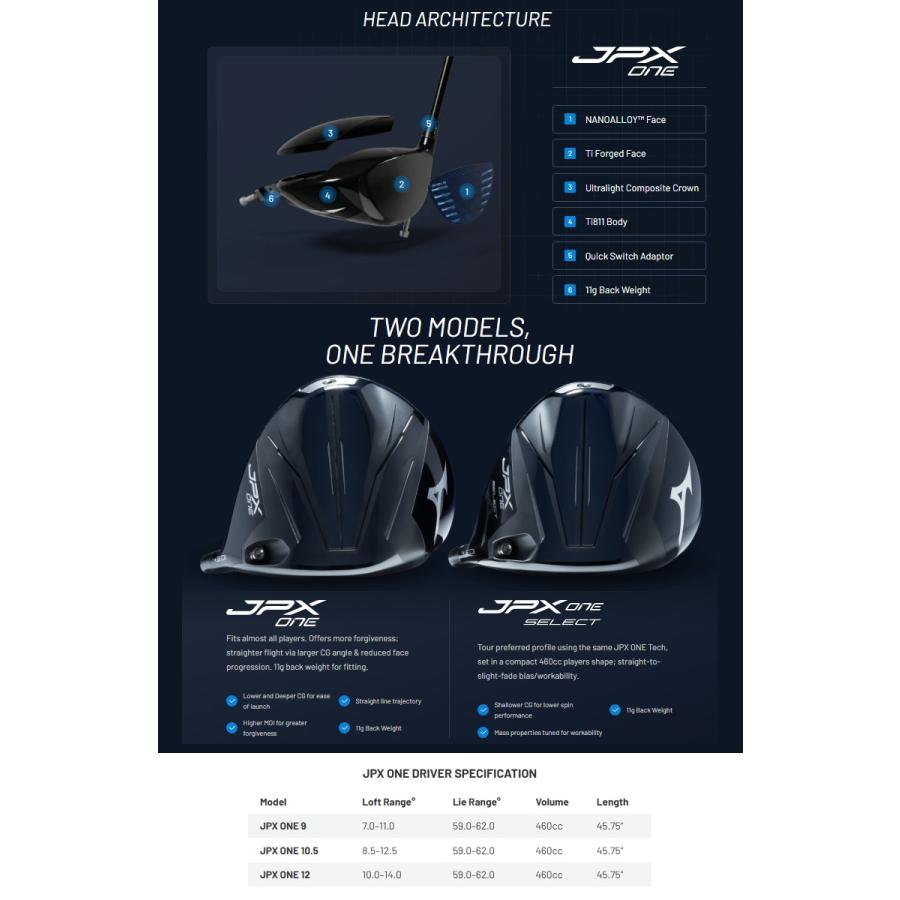 MIZUNO（ミズノ） (レフティモデル)Mizuno USA JPX ONE Driver ミズノ 