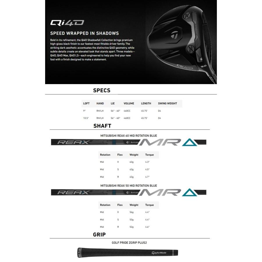 TaylorMade（テーラーメイド） (レフティモデル)(限定モデル