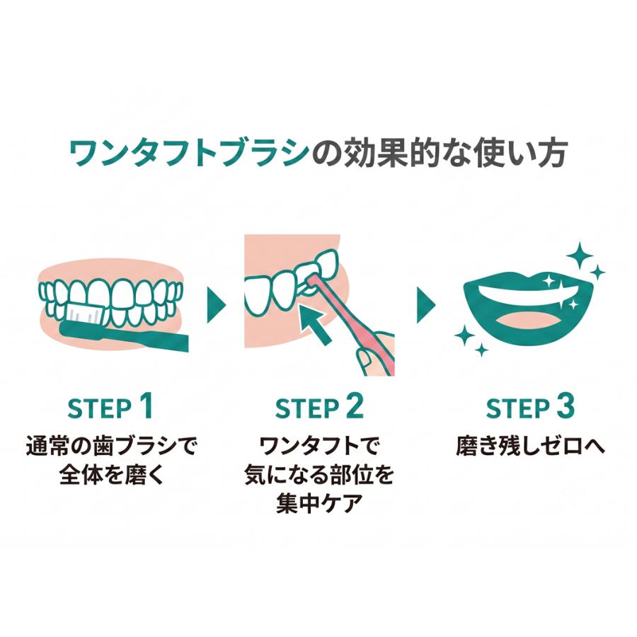 LION（ライオン） システマ ワンタフト DENT.EX 歯ブラシ 10本 歯科