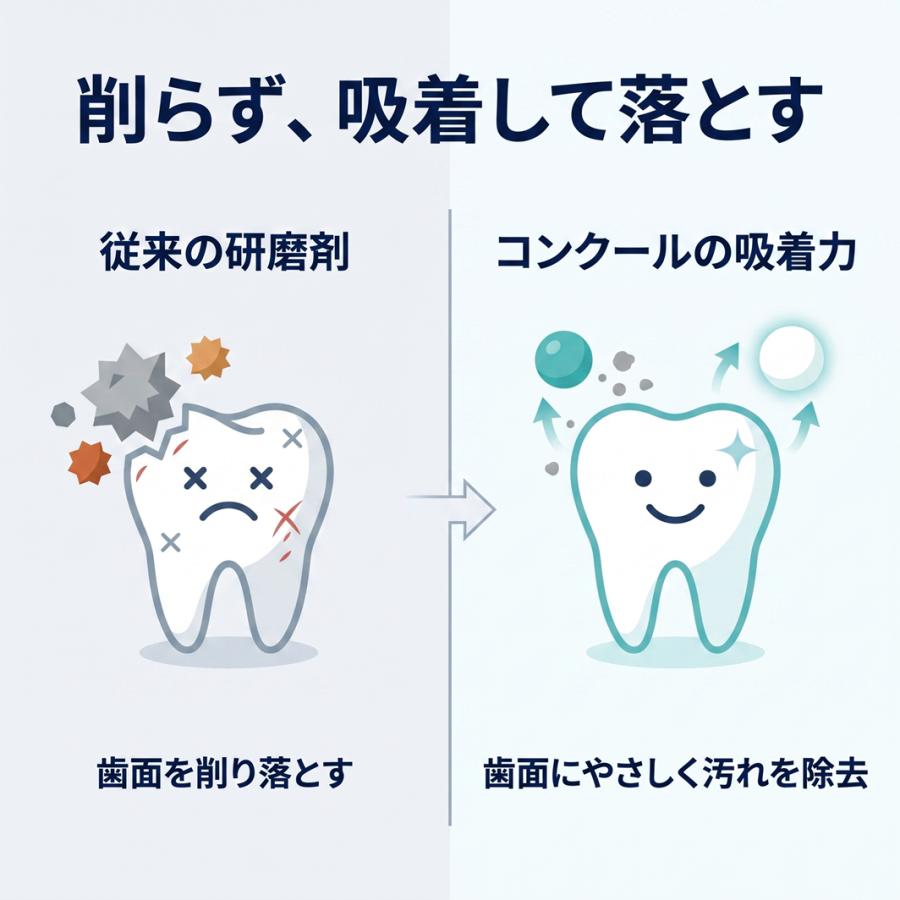 コンクール クリーニングジェルPMTC 60g 3本セット 歯科専売 ステイン