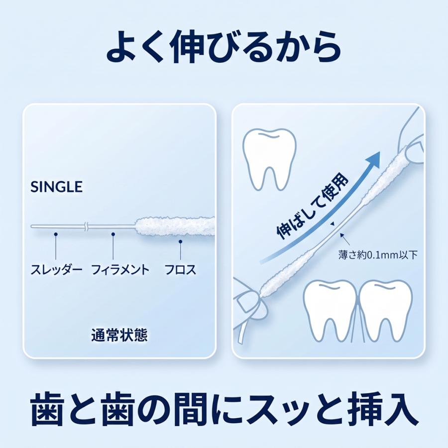 サンデンタル プロキシソフト フロス3in1 レギュラータイプ 100本入 1