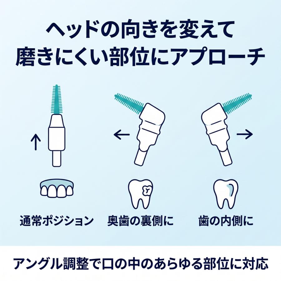 GC（ジーシー） ルシェロ ペリオブラシ 替ブラシ 医院用 10個入 歯科
