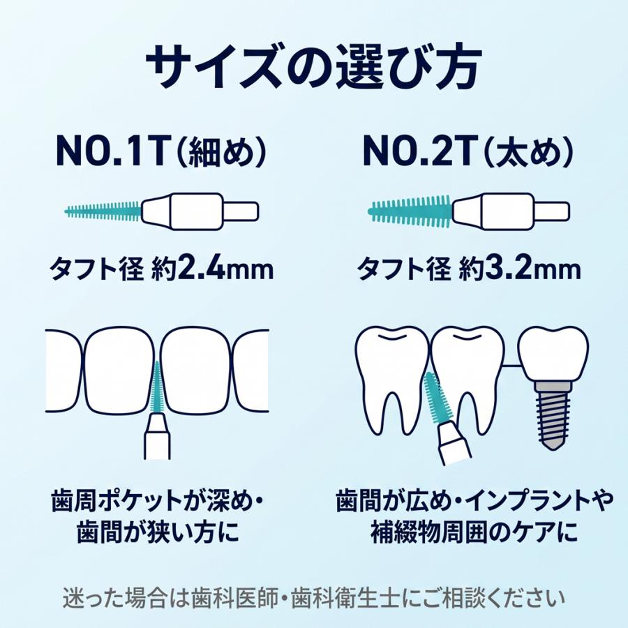 GC（ジーシー） ルシェロ ペリオブラシ 替ブラシ 医院用 10個入 歯科