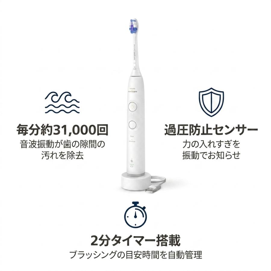 ソニッケアー 6100 電動歯ブラシ 歯周病ケアセット ジェルコートF 90g