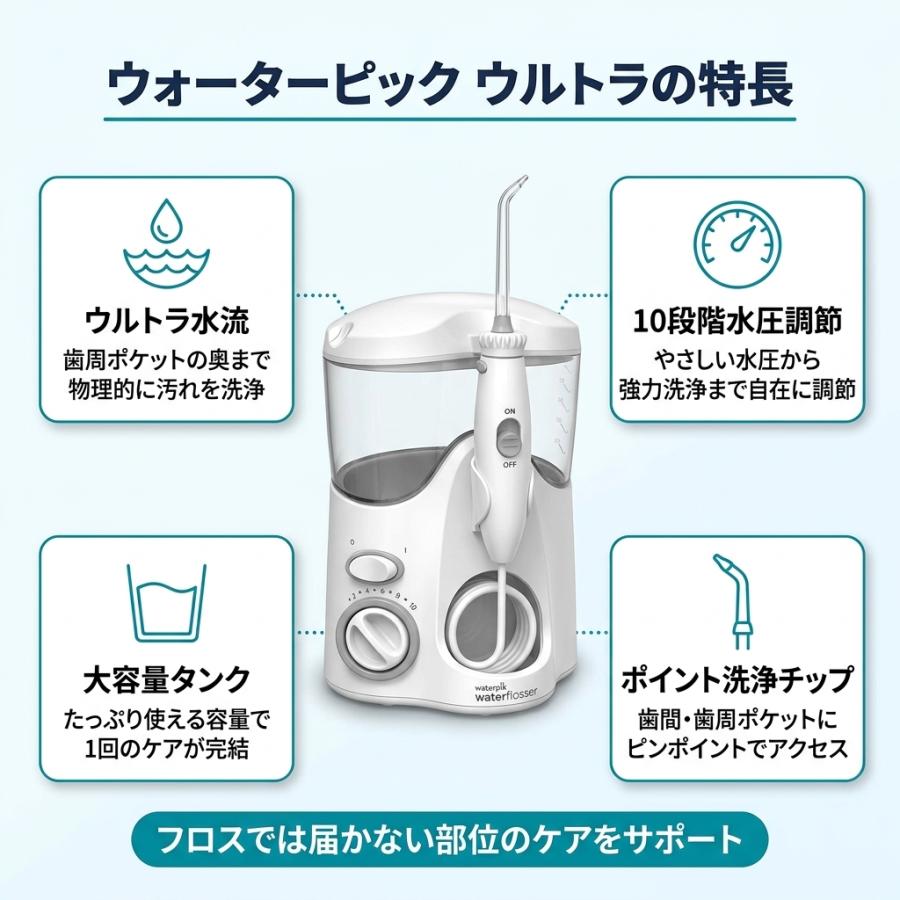 ウォーターピック ウルトラ WP-120J ライオン SP-T 洗口液 セット 歯周ケア 歯間洗浄 歯科専売 口腔洗浄器の画像