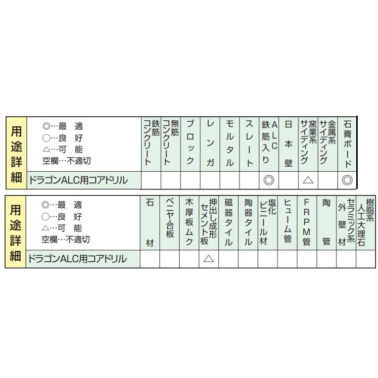 ハウスBM ドラゴンALC用コアドリル ALC ALC-200