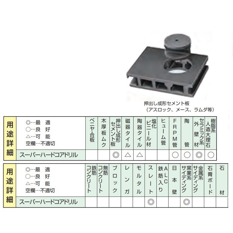 ハウスビーエム ハウスB.M スーパーハードコアドリル AMC-32 ハウスビーエム ハウスB.M スーパーハードコアドリル AMC-32