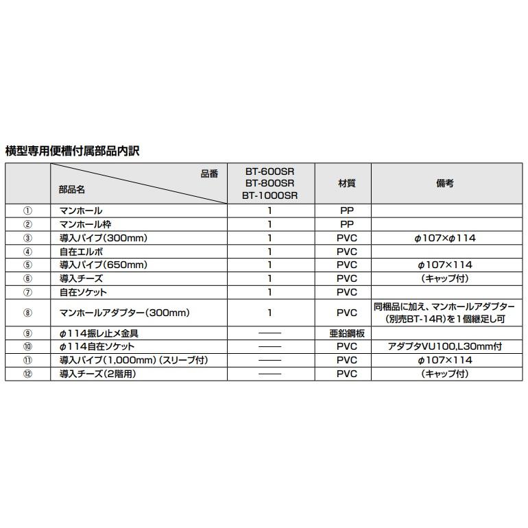 LIXIL LIXIL(INAX) 簡易水洗便器専用便槽 BT-1000SR【横形 LIXIL LIXIL(INAX) 簡易水洗便器専用便槽 BT-1000SR【横形
