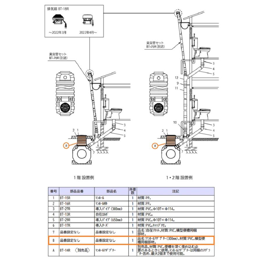 LIXIL LIXIL(INAX) 簡易水洗便器専用 マンホールアダプター BT LIXIL LIXIL(INAX) 簡易水洗便器専用 マンホールアダプター BT