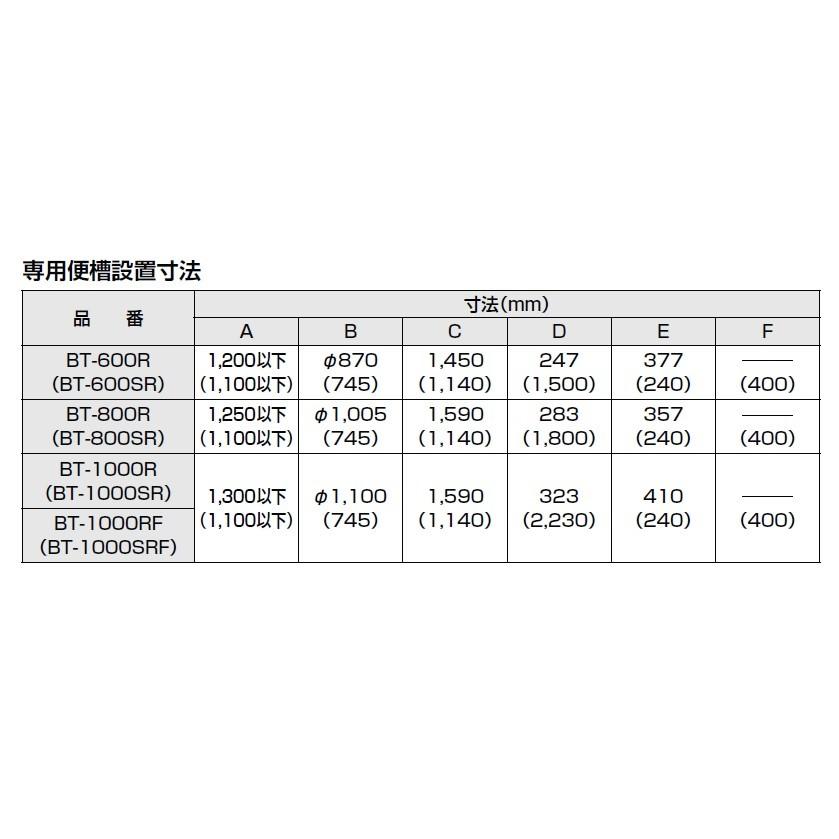 LIXIL(INAX) 簡易水洗便器専用便槽 BT-600R 【縦形】【570L】【メーカー直送品】