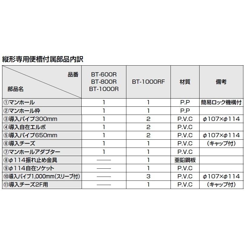 LIXIL LIXIL(INAX) 簡易水洗便器専用便槽 BT-600R 【縦形 LIXIL LIXIL(INAX) 簡易水洗便器専用便槽 BT-600R 【縦形