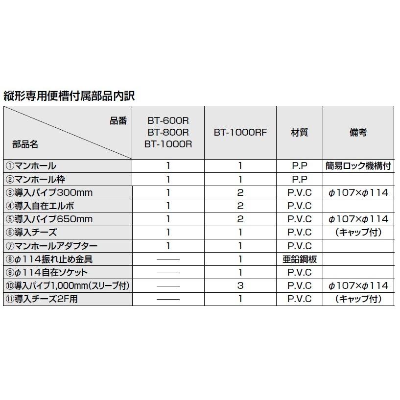 LIXIL(INAX) 簡易水洗便器専用便槽 BT-600R 【縦形】【570L】【メーカー直送品】