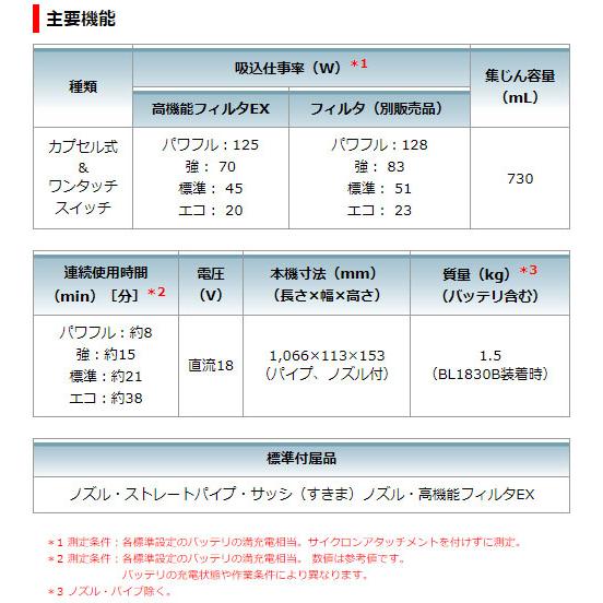 マキタ 掃除機 【1年保証】充電式 クリーナー CL284FDRFW マキタ 掃除機 【1年保証】充電式 クリーナー CL284FDRFW