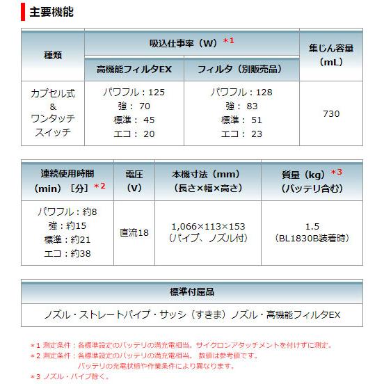 [マキタ 正規店 1年保証] 掃除機 充電式 クリーナー CL284FDRFW CL284FDRFO 18V カプセル式 makita 充電式クリーナ コードレス ハイパワー 人気モデル おすすめ｜promart｜08