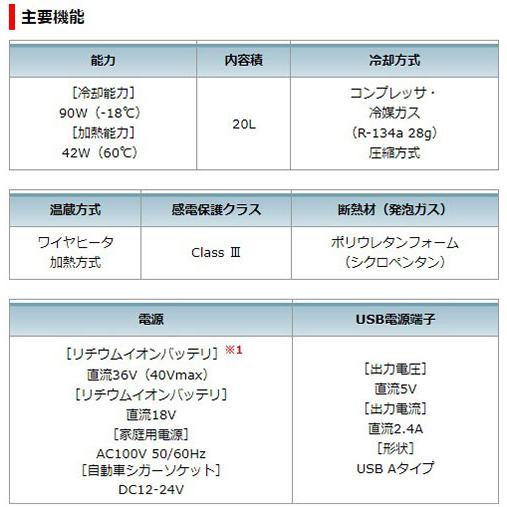 マキタ 充電式保冷温庫 CW001G makita 40Vmax 18V 対応 充電式 マキタ 充電式保冷温庫 CW001G makita 40Vmax 18V 対応 充電式