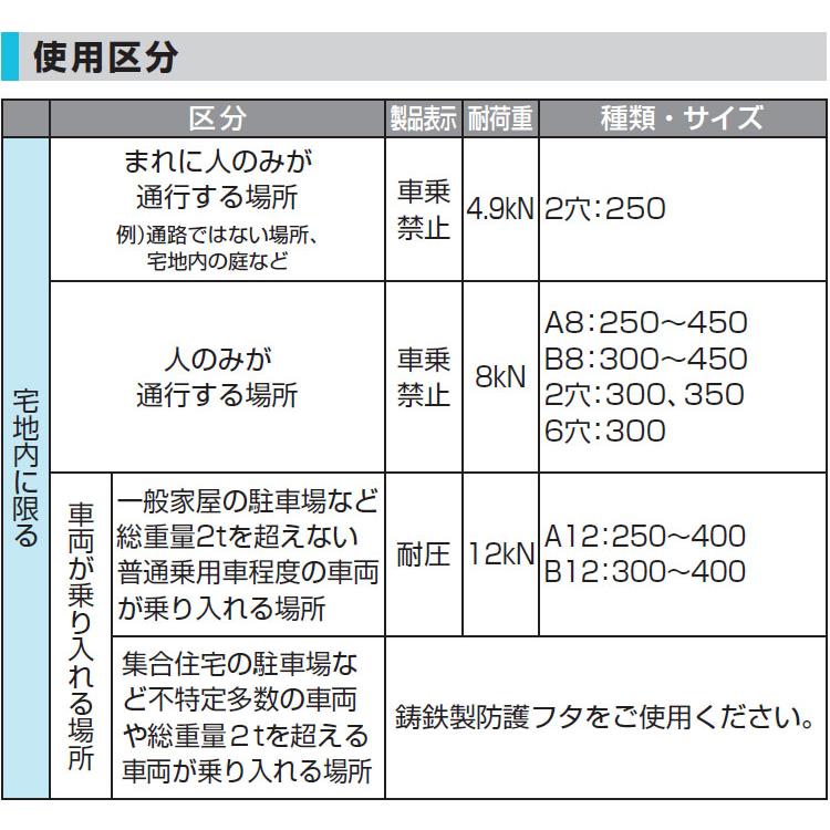 セキスイ フタ レジコン製水封形 耐圧タイプ A12 250  MF25TR｜promart｜03