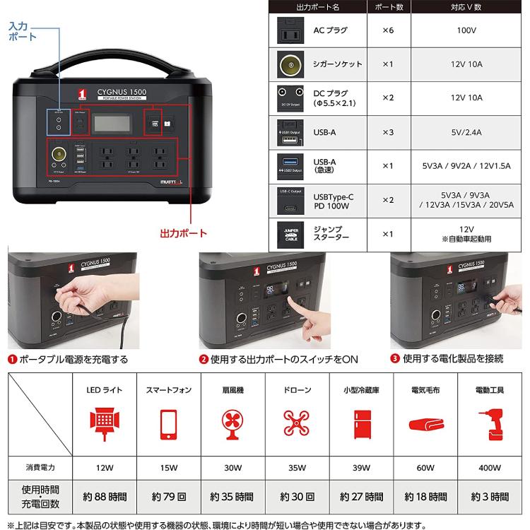 イチネンMTM MUSTTOOL ポータブル電源 CYGNUS 1500 大容量 1500W イチネンMTM MUSTTOOL ポータブル電源 CYGNUS 1500 大容量 1500W