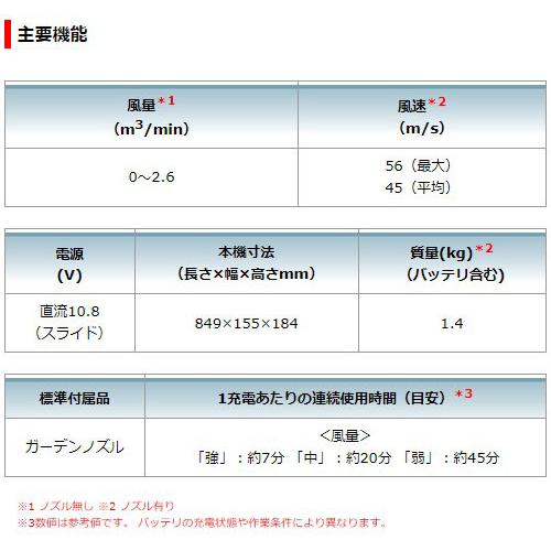 充電式 ブロワ UB101DSH 10.8V 1.5Ah ロングガーデンノズル付【バッテリ・充電器付】makita 送風機 軽量 ハンディ 掃除 ブロワー ブロアー 【テスト】