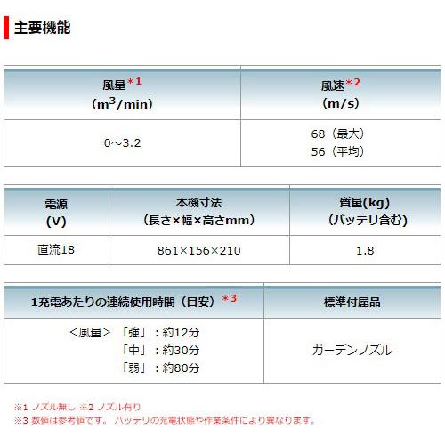 マキタ 充電式 ブロワ UB186DRF 18V 3.0Ah ロングガーデンノズル マキタ 充電式 ブロワ UB186DRF 18V 3.0Ah ロングガーデンノズル