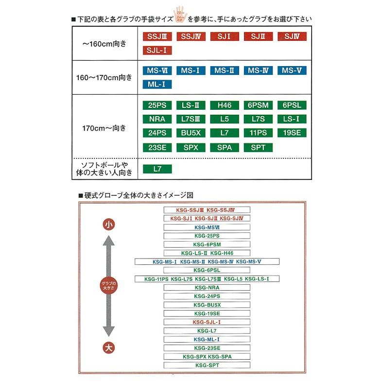 久保田スラッガー 硬式グラブ 内野手（セカンド・ショート用） 右投げ