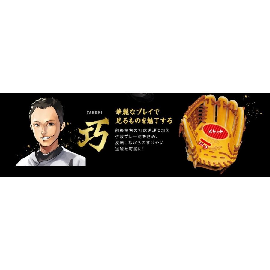Rawlings(ローリングス) 一般軟式グラブ 魅せる捕球が男前 【巧】 内