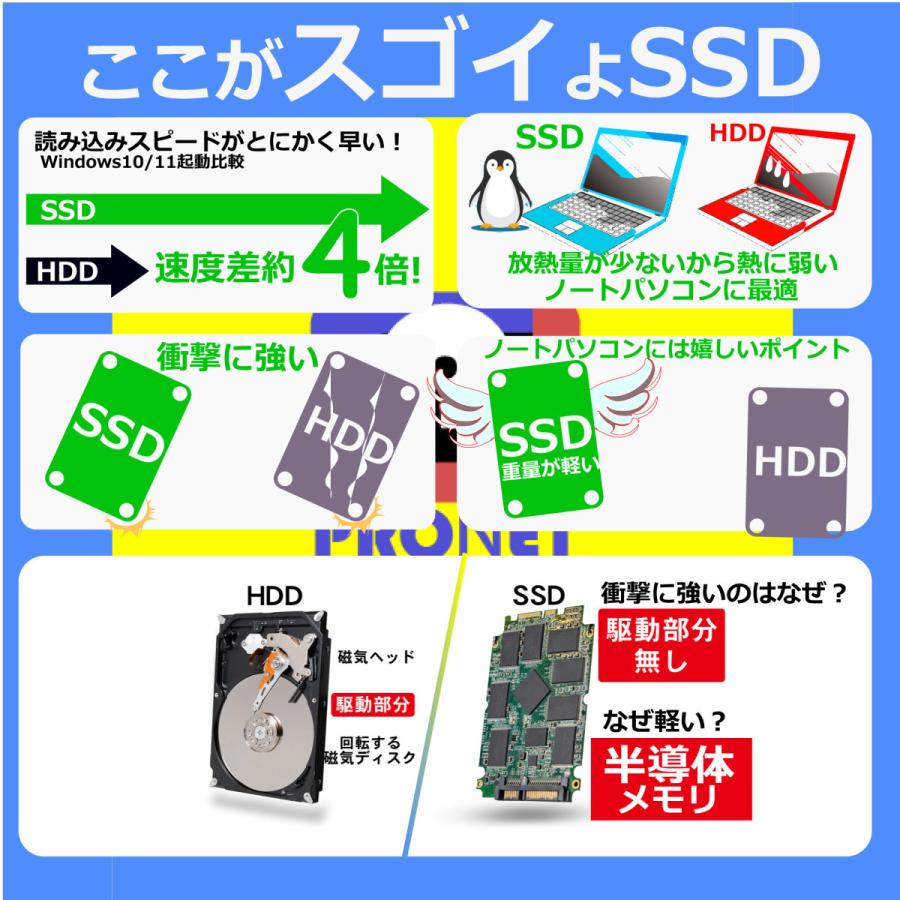 NEC ノートパソコン 中古 Office搭載 第八世代 intel Core i5 SSD搭載